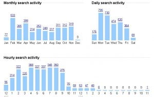 Google Dashboard 