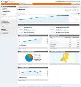 google-analytics-dashboard-gooodstuff