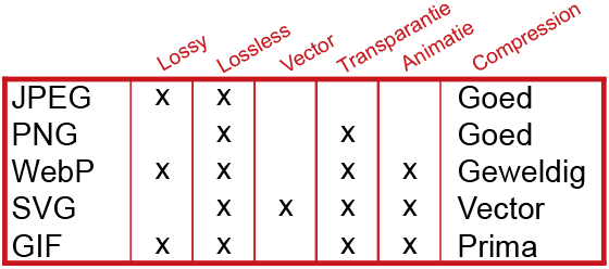 Afbeelding formaten overzicht