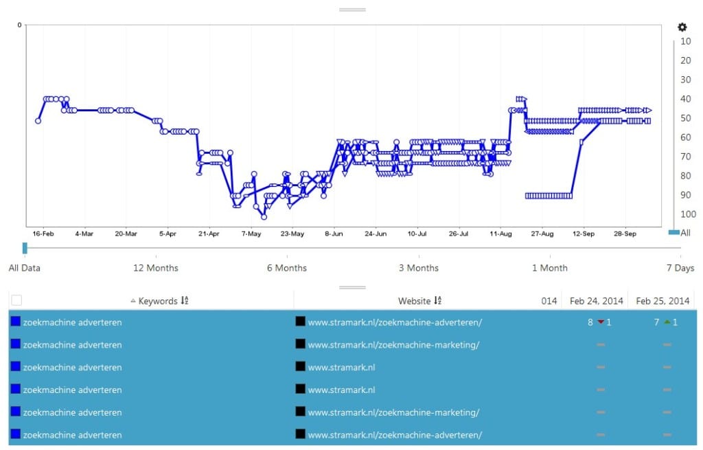 http-https-seo-effect-seo-keyword-zoekmachine-adverteren