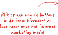 klik-op-buttons-internet-boom
