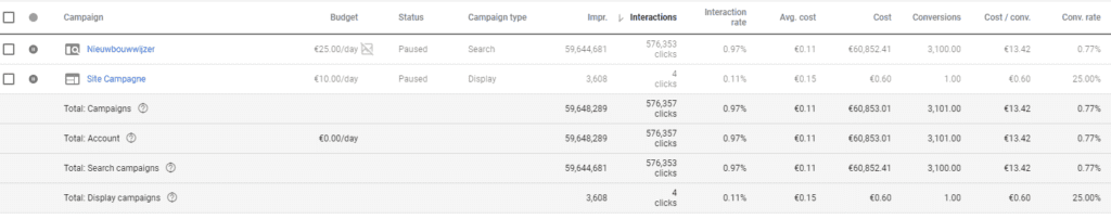 Nieuwbouwwijzer AdWords
