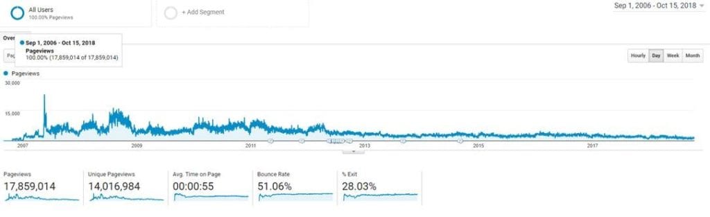 nieuwbouwwijzer analytics