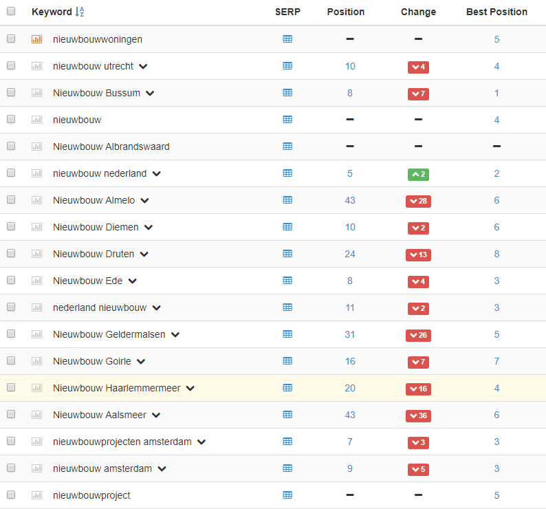 Google Rankings