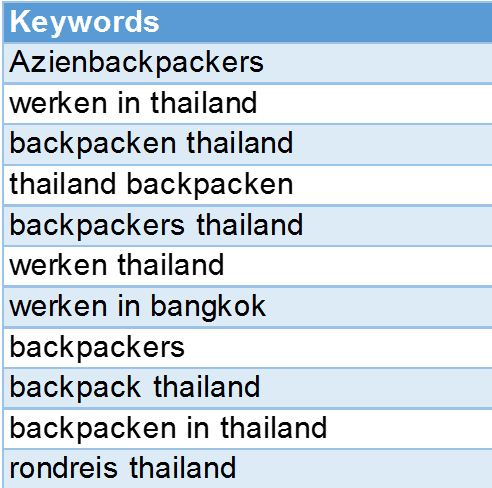 kosten zoekwoorden adwords