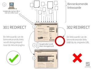 verschil 301 302 redirect